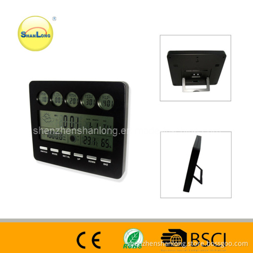 World Clock